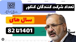 مقایسه تعداد شرکت کنندگان کنکور 82 تا 1401