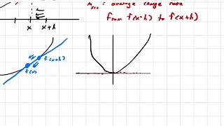 Calculus 1 #5 - Limit definition of derivative