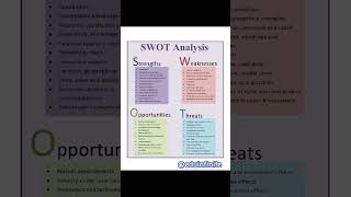 SWOT Analysis #swotanalysis #swot #education #shorts #viralshort #youtubeshorts