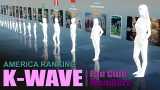 Kpop, Kdrama Included | America Ranking of Korean Wave Fan Club Members by Country 2024