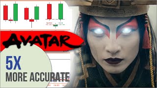 The AVATAR Trading Strategy - Maximizing Your Profit Potential up to 5X