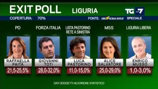 Exit Poll elezioni regionali 2015