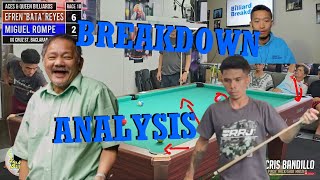 EFREN REYES vs MIGUEL ROMPE Breakdown and Analysis! Full Match