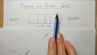 Wk4 Wed4: Emission and absorption spectra