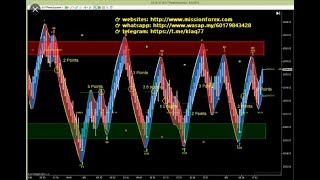 Felton Trading system (SEE 2 MORE Unbelievable BONUS INSIDE!)The Correlation Code