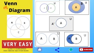 Venn diagram In set theory | Discrete Math