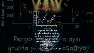 AYT KİMYA TEKRARI-14