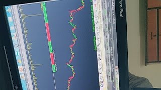 Live Trading Intraday Stock Market