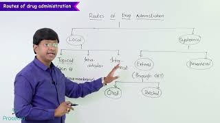 2. Routes Of Drug Administration: General Pharmacology Lectures