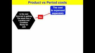 Product vs Period costing theory - VCE U4 Accounting