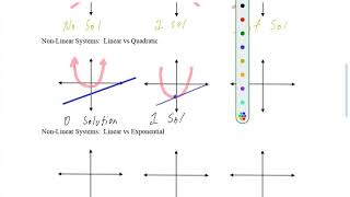 H/A1 - Nonlinear Systems, part 1