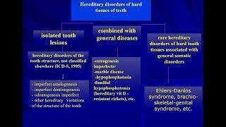 12:00 Genetic aspects of caries and periodontal disease.