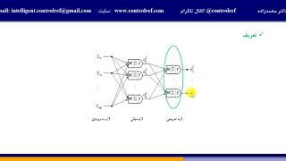 جلسه دوم آموزش شبکه های عصبی و الگوریتم های یادگیری در متلب - دکتر محمدزاده