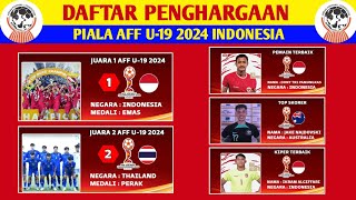 DAFTAR PENGHARGAAN PIALA AFF U-19 2024 - INDONESIA JUARA