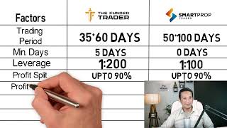 the funded trader VS smartprop trader  |  कौनसा सही है ? |BEST PROPFIRM  ?