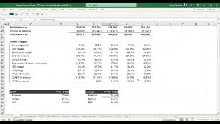 Dangote Cement PLC business valuation review - Income approach