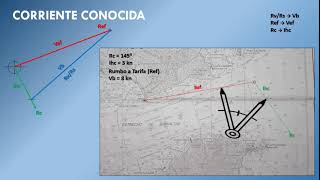 Calcular corrientes conocidas ⚓️ Rumbo corriente e intensidad horaria de la corriente (Ihc) ⚓️