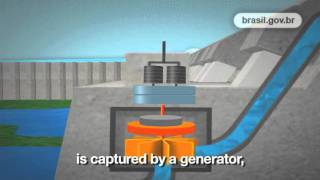 Hydro-electricity: main source of energy