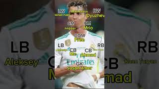 My team #myteam #cristianoronaldo #comment #youtube #youtubeshorts #fyp #foryou #fypage #foryoupage