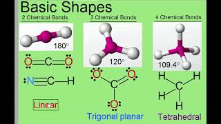 VSEPR Theory