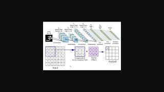 Machine Learning - Algorithms Coding - 10 - Convolution in Neural Networks