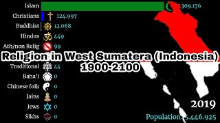 Religion in West Sumatera (Indonesia) | 1900-2100