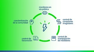 Programa Energía Transparente - En Edenor combatimos el fraude