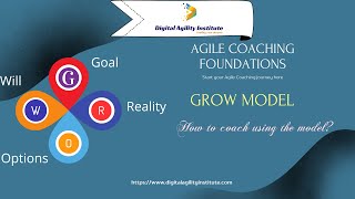 GROW Model - Coaching for peak performance!