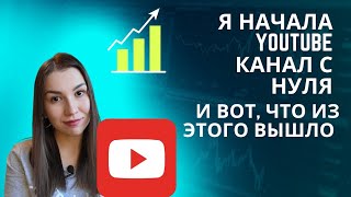 Как я начала вести свой канал         #какяначалавестисвойканал #какяначалсвойканалнаyoutube