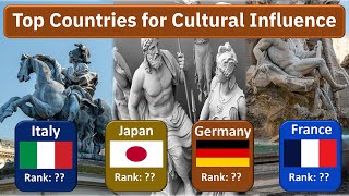 Country Ranking for Cultural Influence | 85 Countries Compared