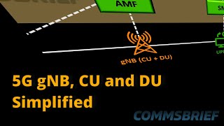 What are gNB, CU and DU in 5G networks?