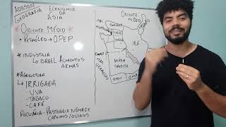 Economia do Oriente Médio