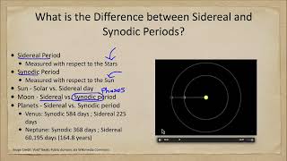 Special Topics in Astronomy - Sidereal and Synodic Periods