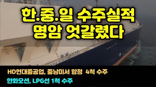 [CC한글자막]한·중·일 수주 실적 명암교차, HD현대重, 중남미서 함정 4척 수주, 한화오션, LPG선 1척 수주