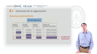 MOOC PMP 2 1 Estructura Organizacional