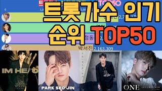 트로트가수 브랜드평판 순위TOP50(4월)