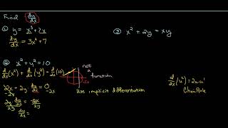 Implicit differentiation (introductory example)