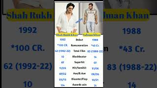 Shahrukh Khan Vs Salman Khan Comparison On Career #shortvideo #viral #shorts #shahrukh #salmankhan