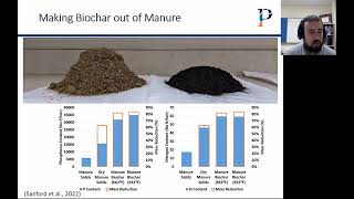 Adding Biochar into Manure Management