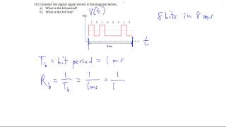 Digital Signals Ex4