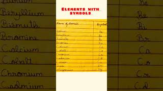 Name of elements with symbols?/#science /#shortsfeed