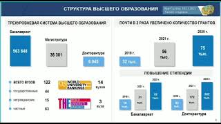 «Мемлекет басшысы тапсырмасының аясында студенттердің стипендиясы екі есеге жуық өсті