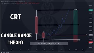 what is crt , candle range theory ,  urdu hindi detailed explained...
