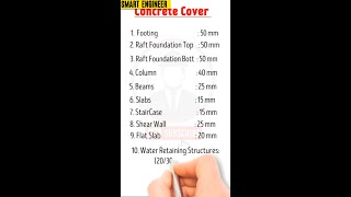 Minimum Concrete Covers for Different Structures. #cover #smartengineer