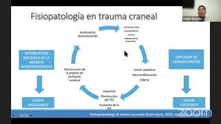 3° Congreso Nacional de Neurociencias. "Craniectomía descompresiva". AANS & AMEP ENMH IPN