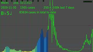 Wales COVID-19 cases by specimen date, data downloaded on 20/08/2021 sonified