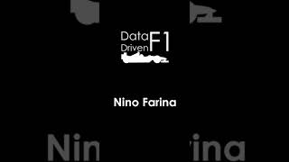 Data Driven #F1 Drivers:  Nino Farina