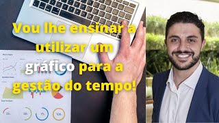 Conheça a matriz para gestão do tempo