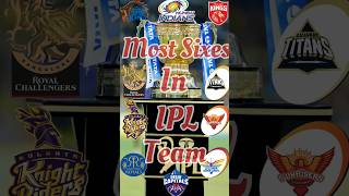 most Sixes in ipl team 🔥#shorts #cricket #youtubeshorts