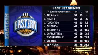 Inside The Nba   Heat Vs Pacers   Race For The East   10 4 14